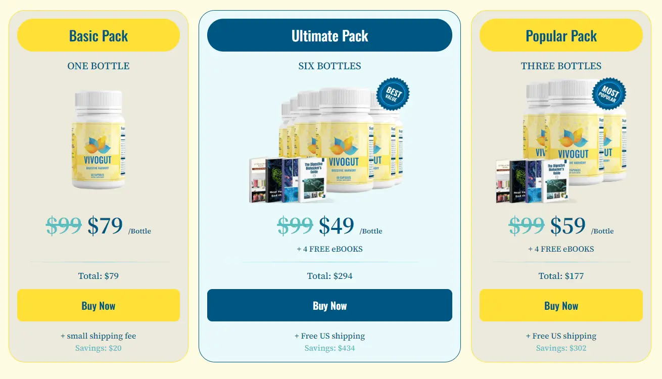 VivoGut Price